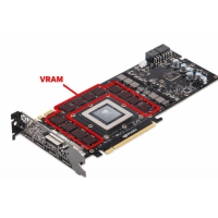 Conas a théann VRAM i bhfeidhm ar Chearrbhachas, Eagarthóireacht agus Feidhmíocht Do PC?